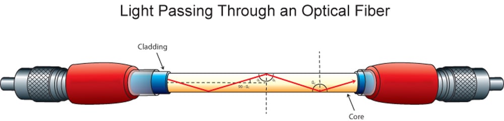 Light-Through-an-Optical-FIber-2-1.jpg