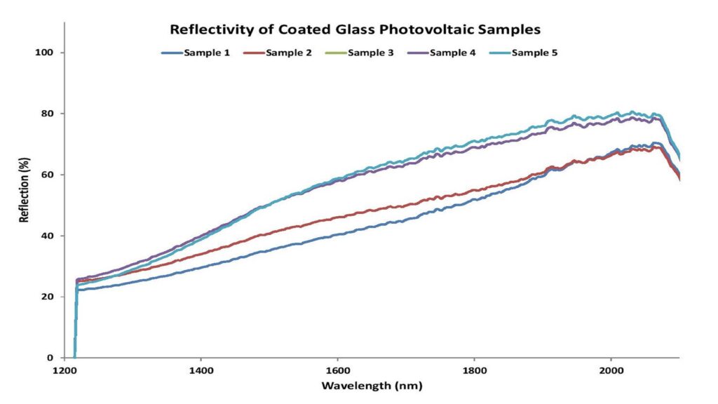 光伏博客_图 1 - 光伏材料的反射率.jpg