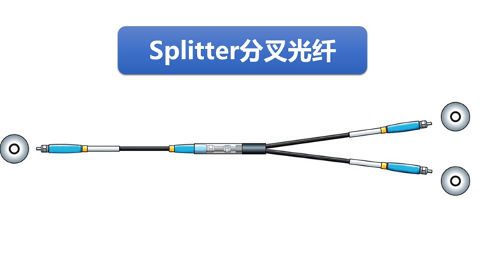 小海说：光纤的那些事（一）